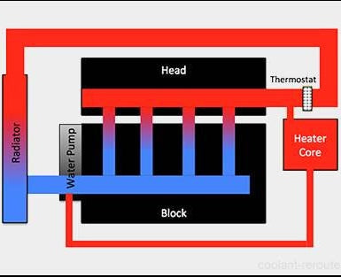 Zestaw Coolant reroute do mazda mx-5 na/nb/nbfl
