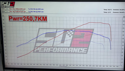 Standalone ECU Speeduino v2 do Mazdy mx-5 NB